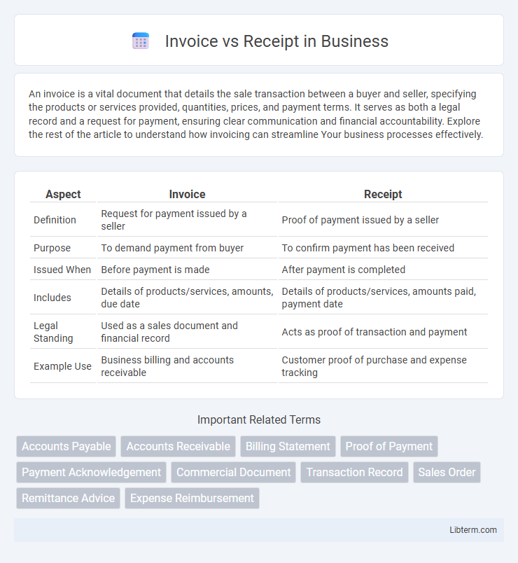 Receipt vs Invoice in Business - What is The Difference?