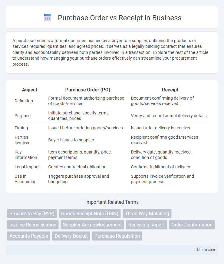 Receipt vs Purchase Order in Business - What is The Difference?