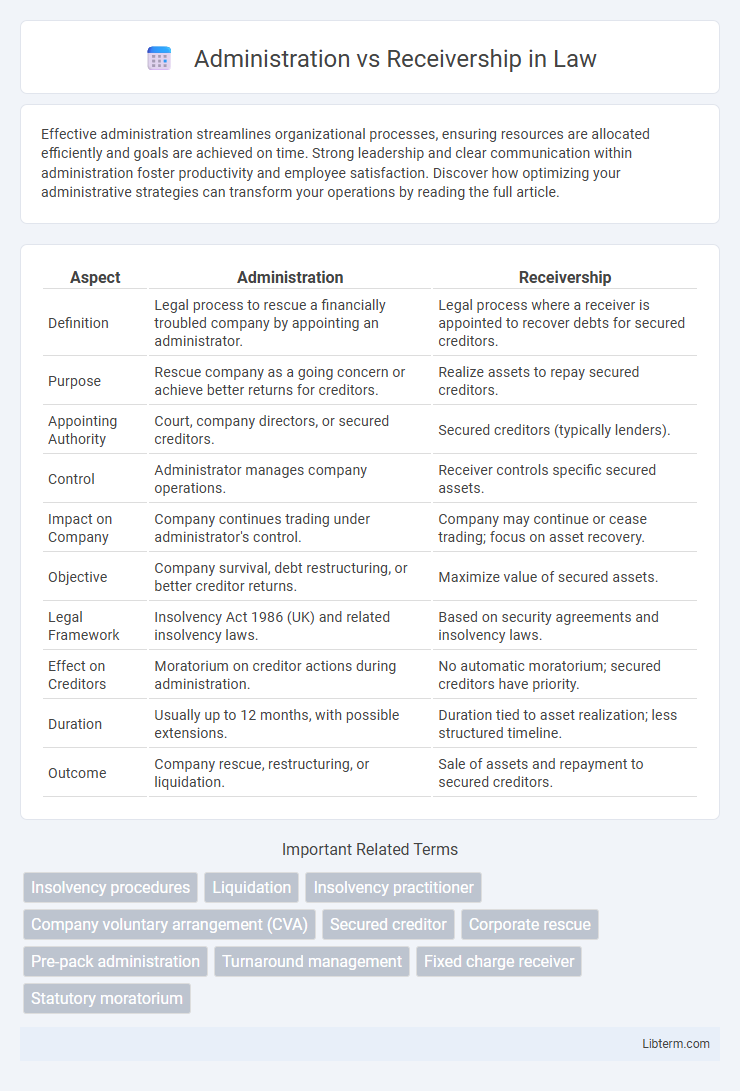 Receivership vs Administration in Law - What is The Difference?