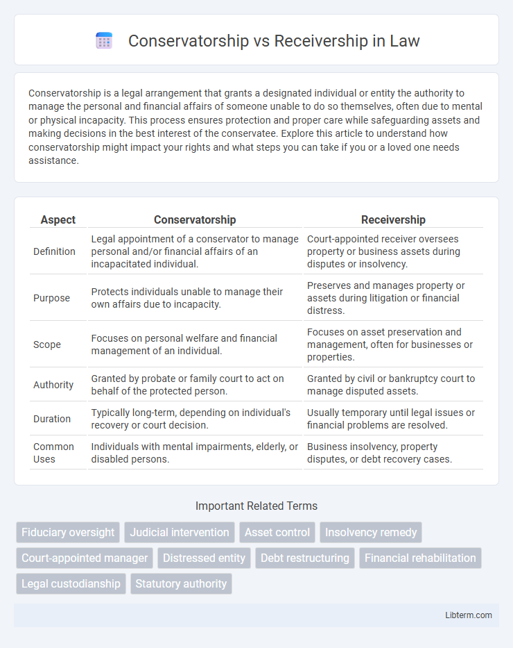 Receivership vs Conservatorship in Law - What is The Difference?