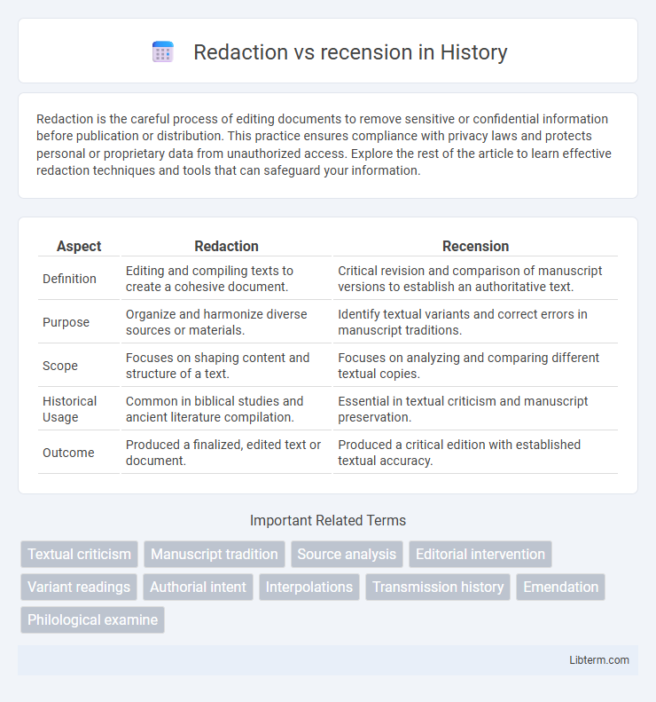 recension vs Redaction in History - What is The Difference?