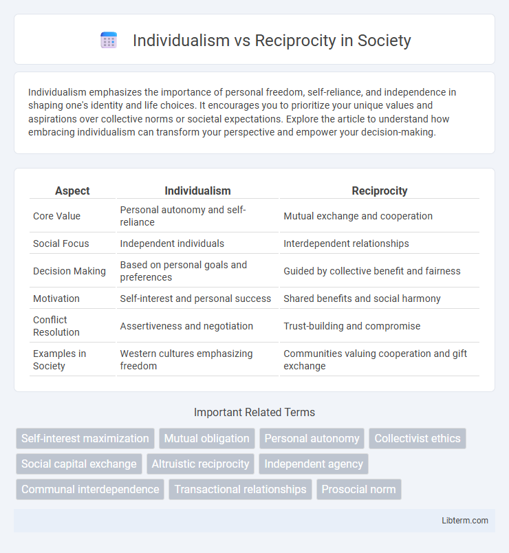 Reciprocity vs Individualism in Society - What is The Difference?