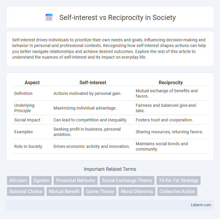 Reciprocity vs Self-interest in Society - What is The Difference?