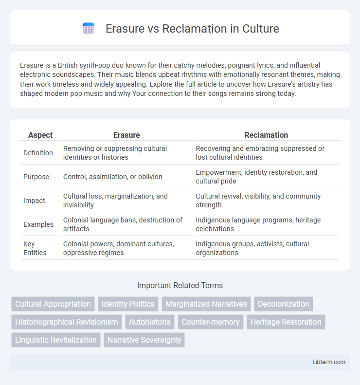 Reclamation vs Erasure in Culture - What is The Difference?