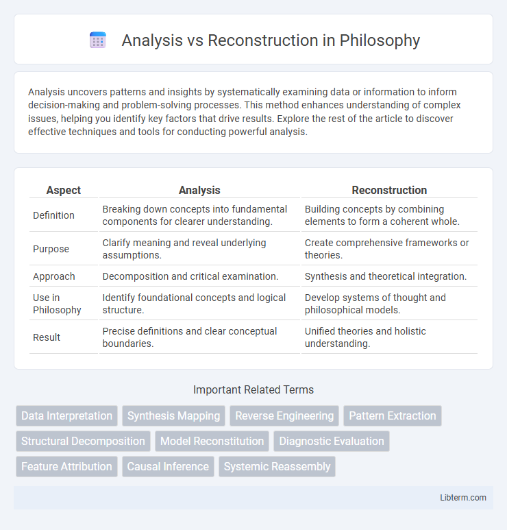 Reconstruction vs Analysis in Philosophy - What is The Difference?