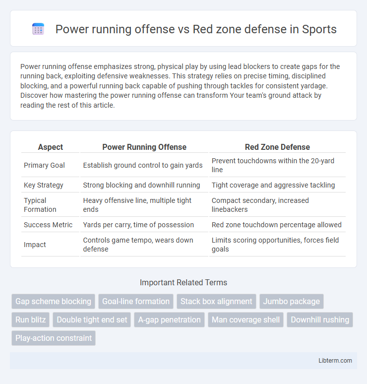 Red zone defense vs Power running offense in Sports - What is The Difference?