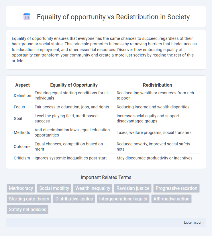 Redistribution vs Equality of opportunity in Society - What is The Difference?