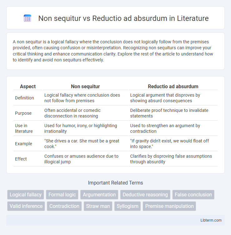 Reductio ad absurdum vs Non sequitur in Literature - What is The Difference?