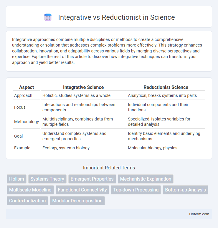 Reductionist vs Integrative in Science - What is The Difference?