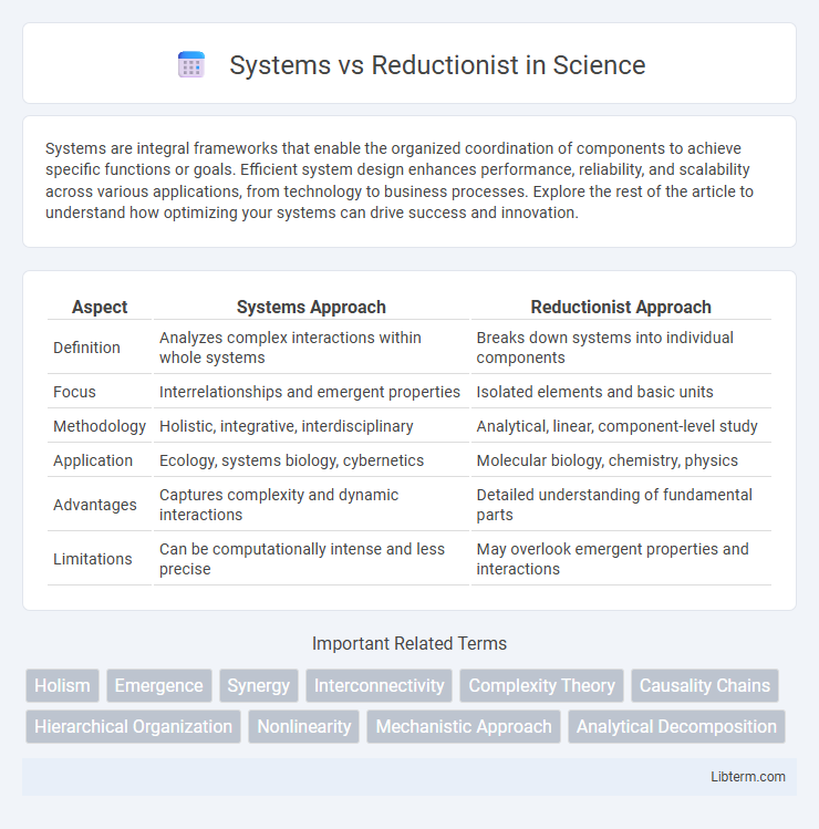Reductionist vs Systems in Science - What is The Difference?