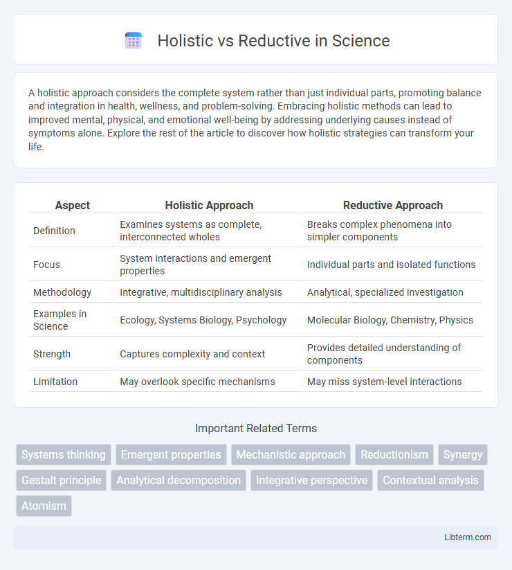 Reductive vs Holistic in Science - What is The Difference?