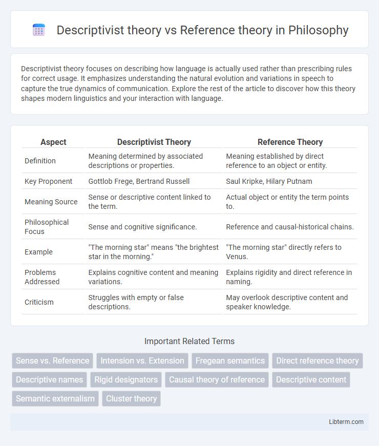 Reference theory vs Descriptivist theory in Philosophy - What is The Difference?