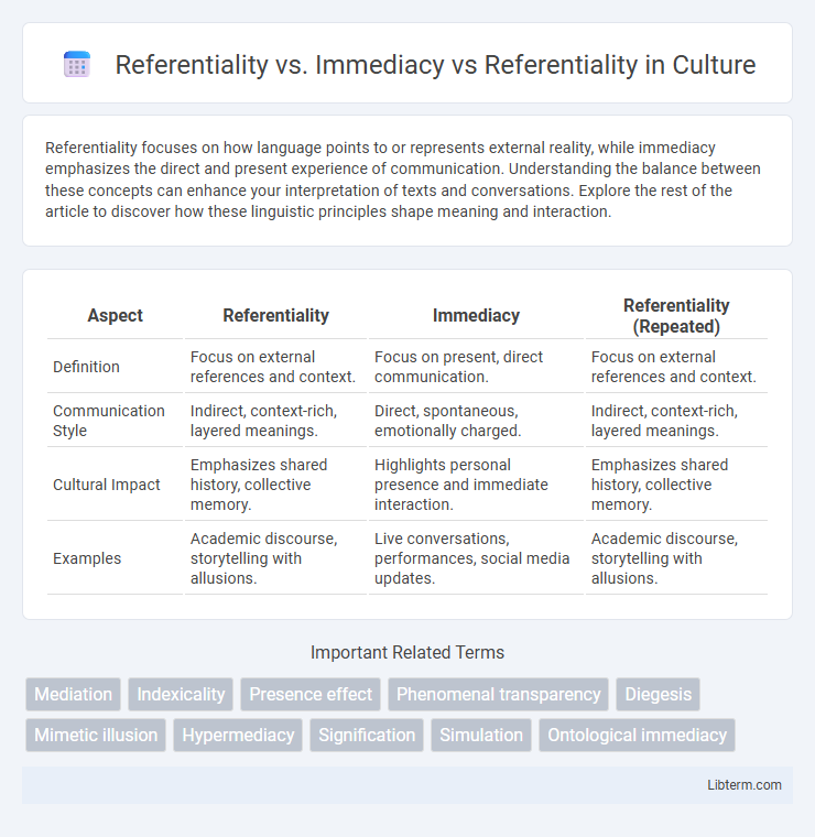 Referentiality vs Referentiality vs. Immediacy in Culture - What is The Difference?