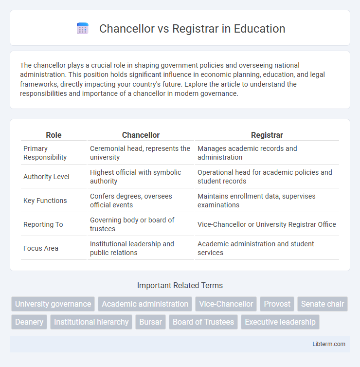 Registrar vs Chancellor in Education - What is The Difference?