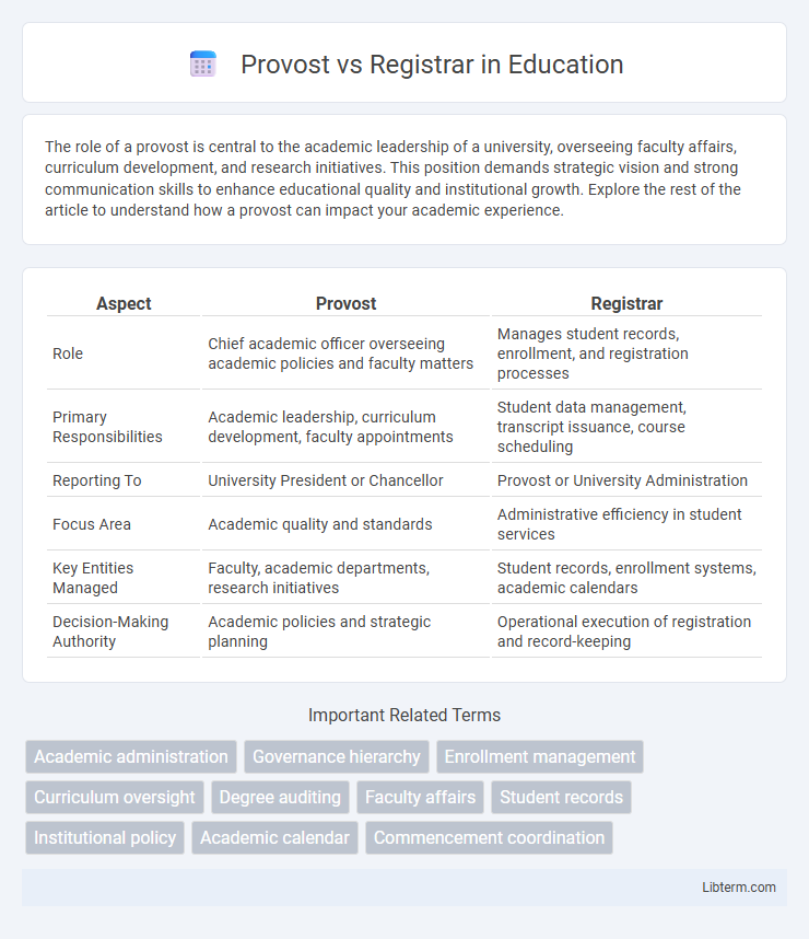 Registrar vs Provost in Education - What is The Difference?