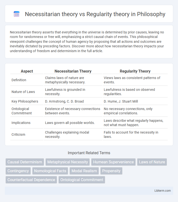 Regularity theory vs Necessitarian theory in Philosophy - What is The Difference?