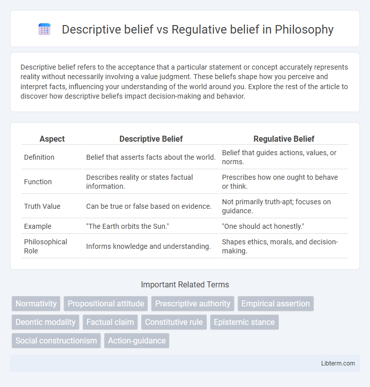 Regulative belief vs Descriptive belief in Philosophy - What is The Difference?