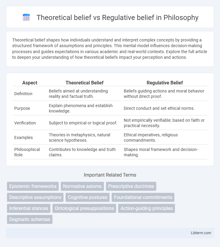 Regulative belief vs Theoretical belief in Philosophy - What is The Difference?