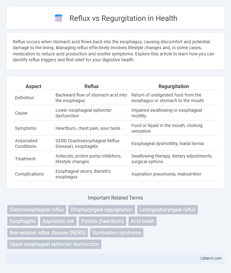 Regurgitation vs Reflux in Health - What is The Difference?