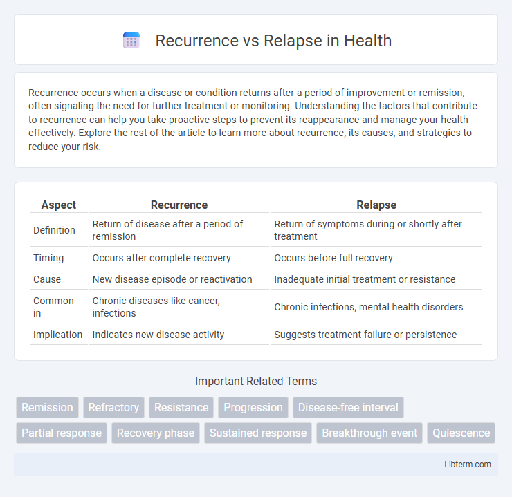 Relapse vs Recurrence in Health - What is The Difference?