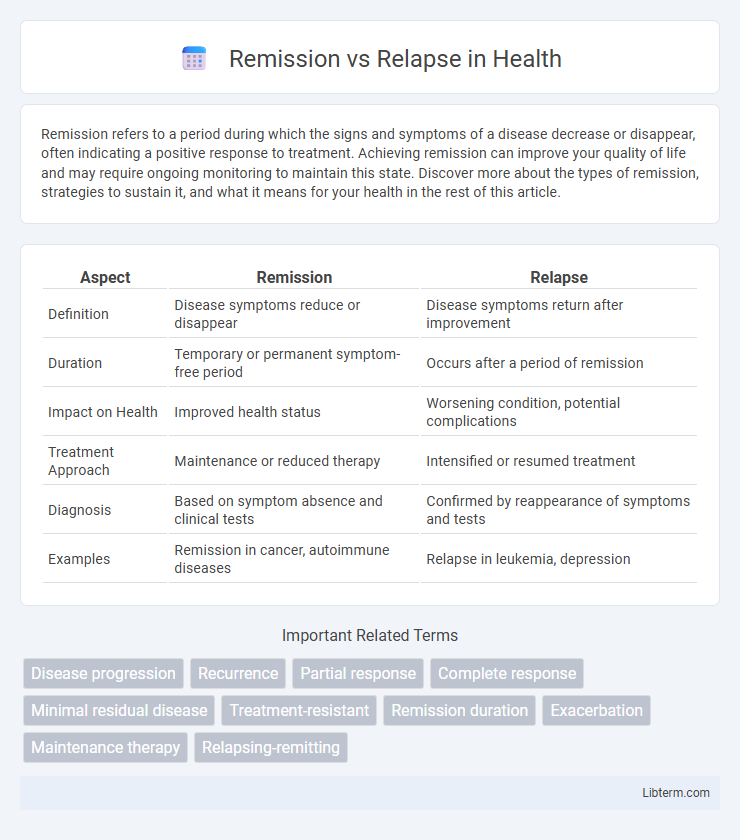 Relapse vs Remission in Health - What is The Difference?