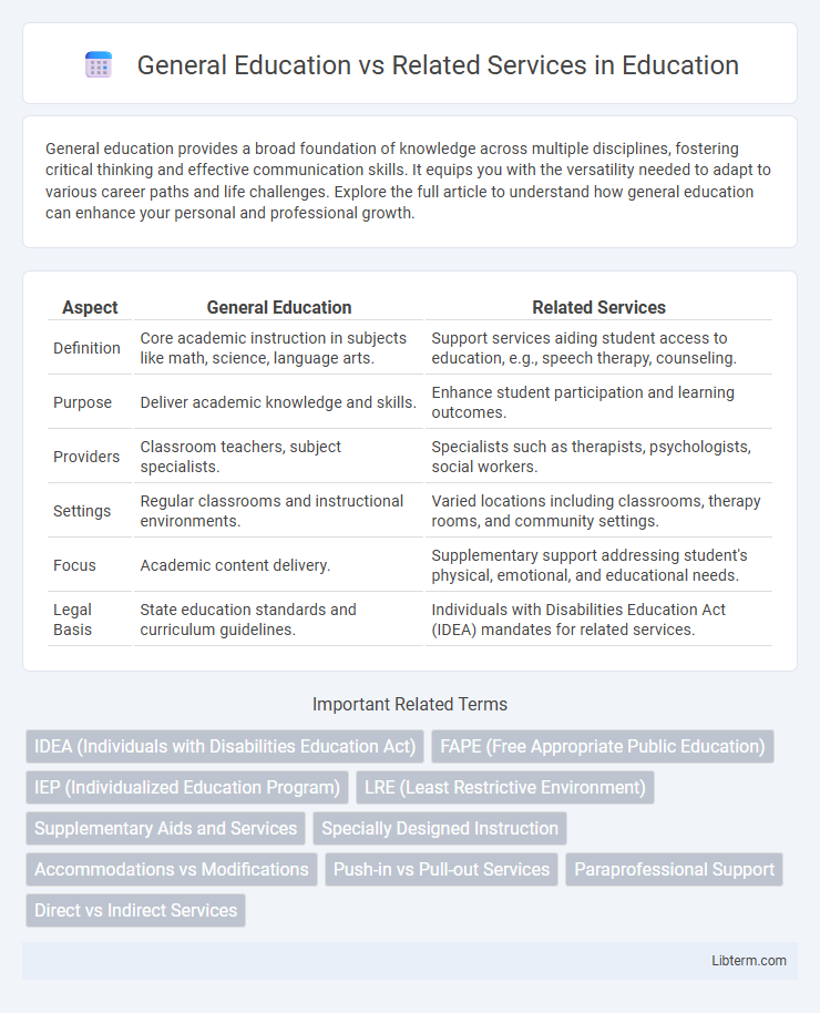 Related Services vs General Education in Education - What is The Difference?