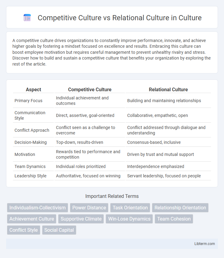 Relational Culture vs Competitive Culture in Culture - What is The Difference?