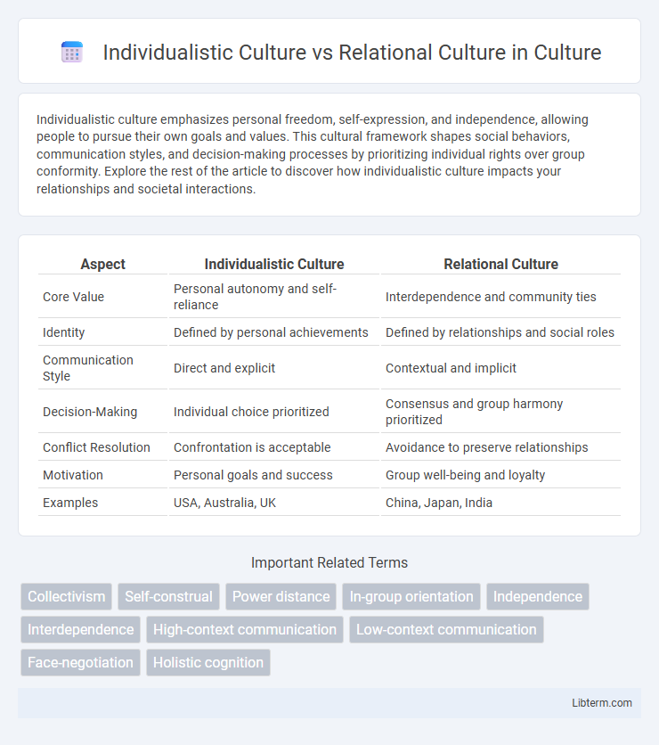 Relational Culture vs Individualistic Culture in Culture - What is The Difference?