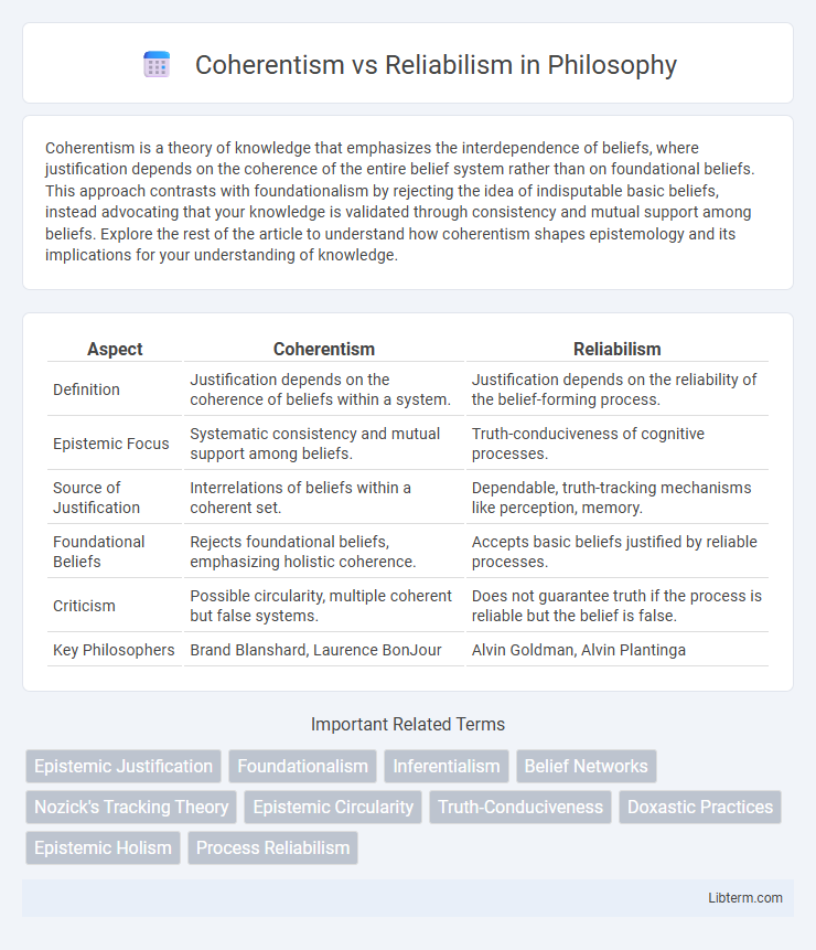 Reliabilism vs Coherentism in Philosophy - What is The Difference?