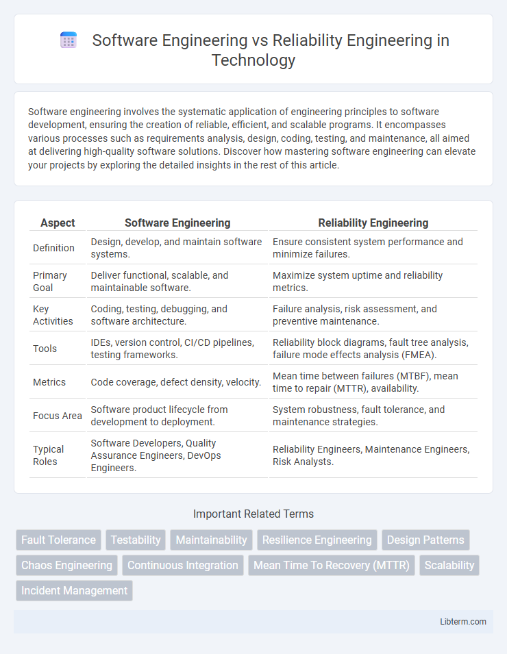 Reliability Engineering vs Software Engineering in Technology - What is The Difference?