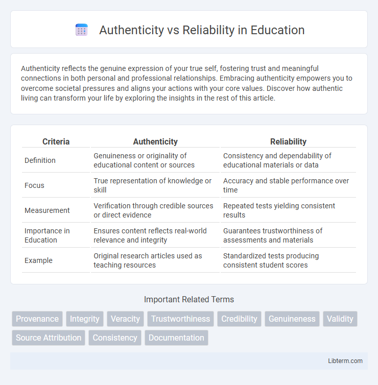 Reliability vs Authenticity in Education - What is The Difference?
