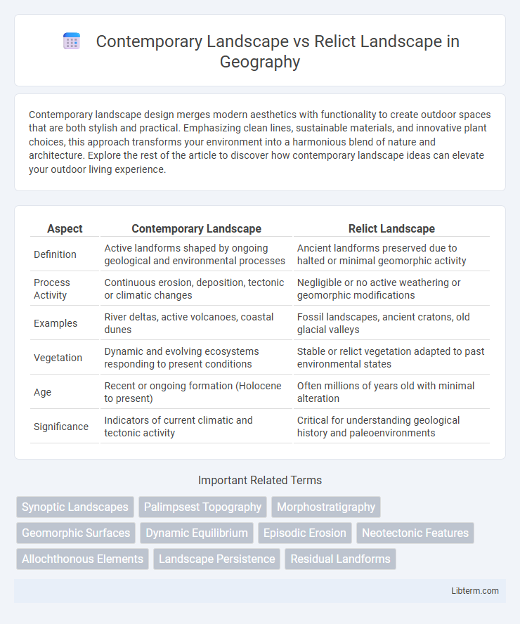 Relict Landscape vs Contemporary Landscape in Geography - What is The Difference?