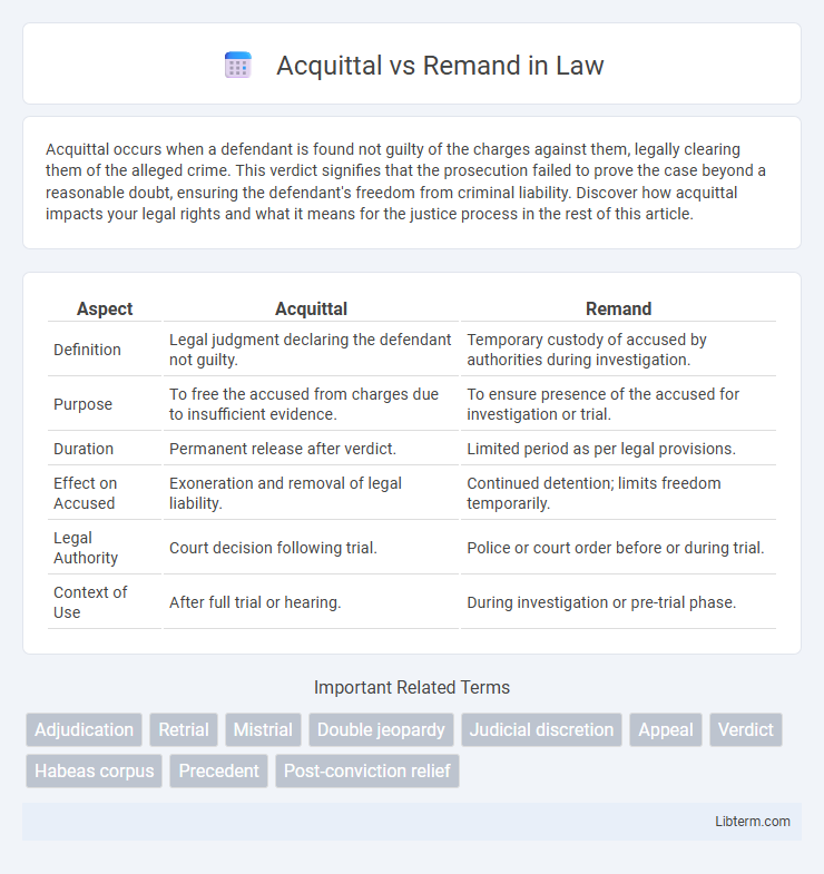 Remand vs Acquittal in Law - What is The Difference?