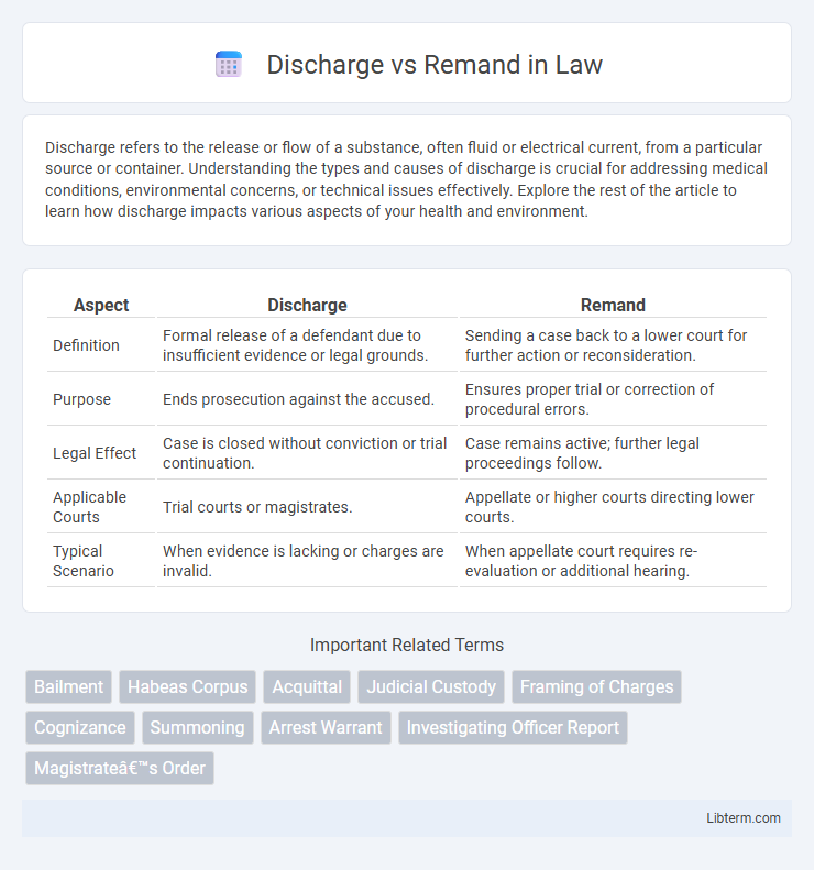 Remand vs Discharge in Law - What is The Difference?