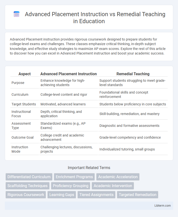 Remedial Teaching vs Advanced Placement Instruction in Education - What is The Difference?