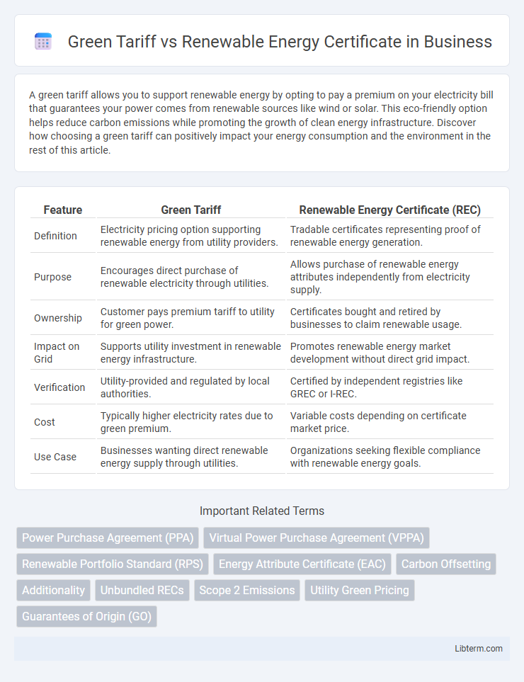Renewable Energy Certificate vs Green Tariff in Business - What is The Difference?