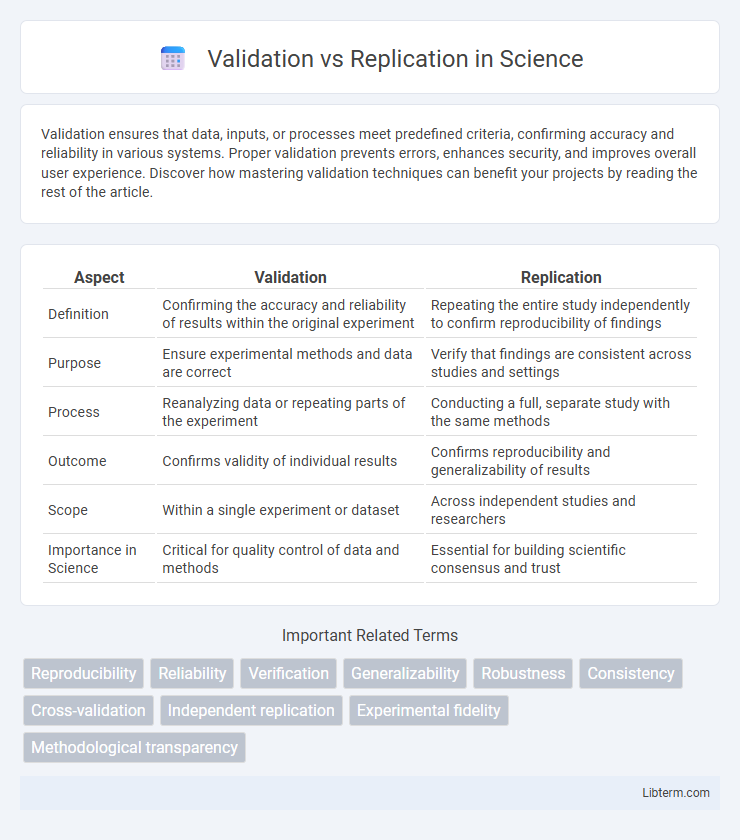 Replication vs Validation in Science - What is The Difference?