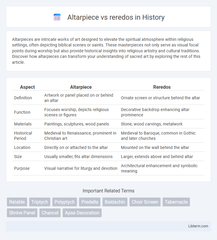 reredos vs Altarpiece in History - What is The Difference?