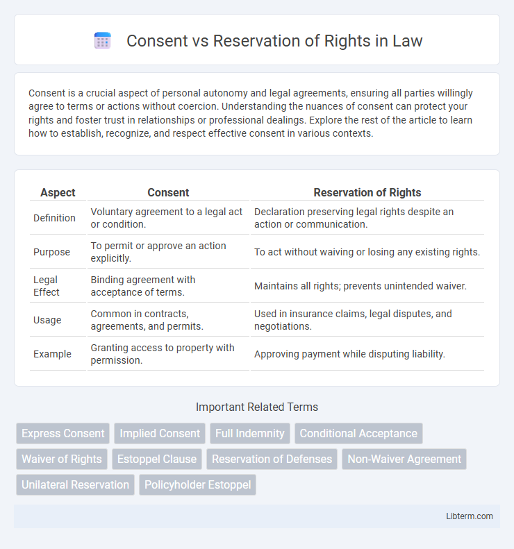 Reservation of Rights vs Consent in Law - What is The Difference?