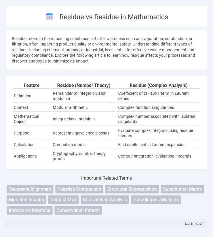 Residue vs Residue in Mathematics - What is The Difference?
