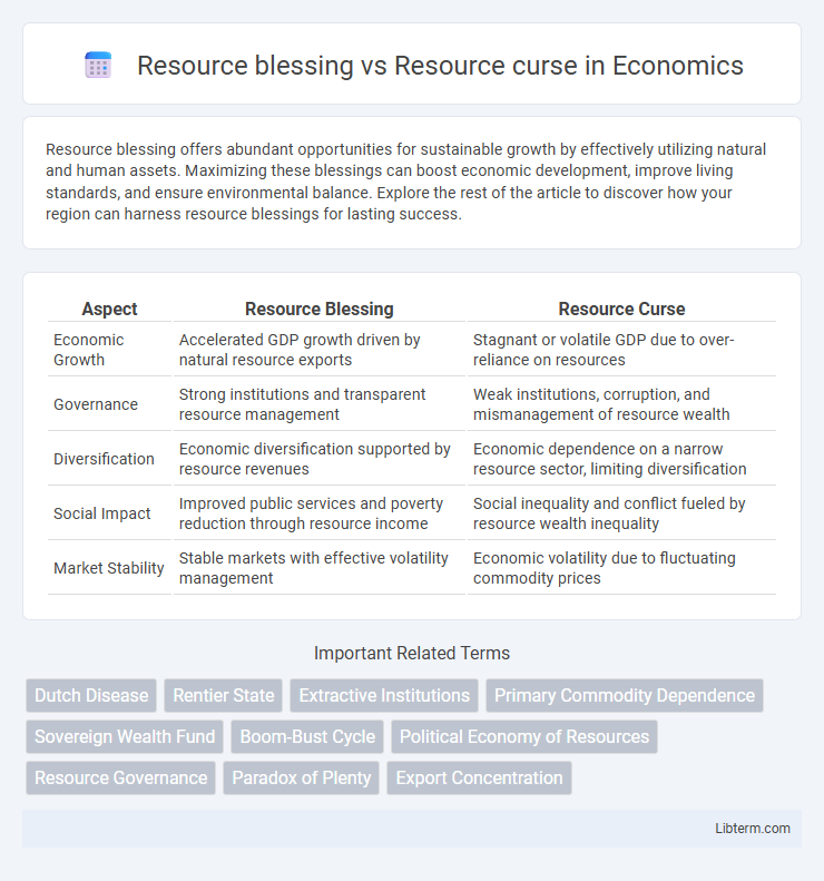 Resource curse vs Resource blessing in Economics - What is The Difference?