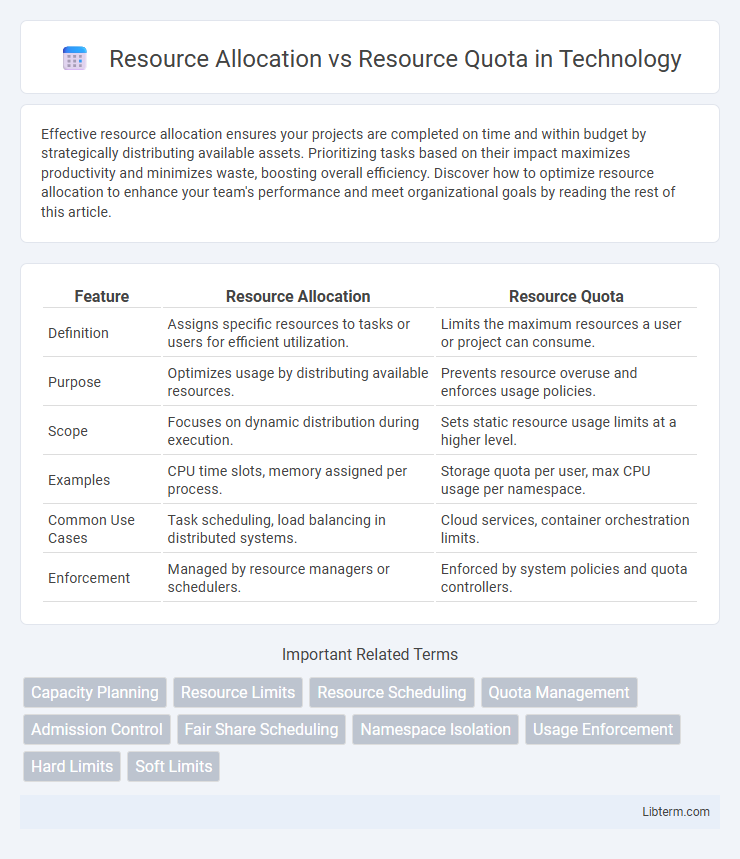Resource Quota vs Resource Allocation in Technology - What is The Difference?
