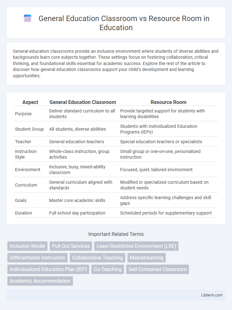 Resource Room vs General Education Classroom in Education - What is The Difference?