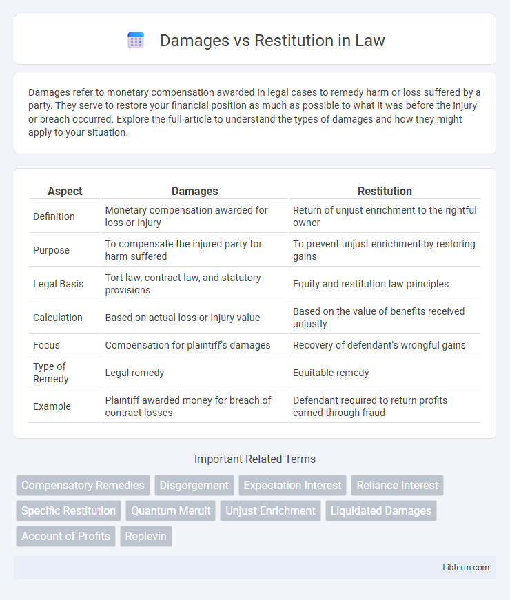 Restitution vs Damages in Law - What is The Difference?