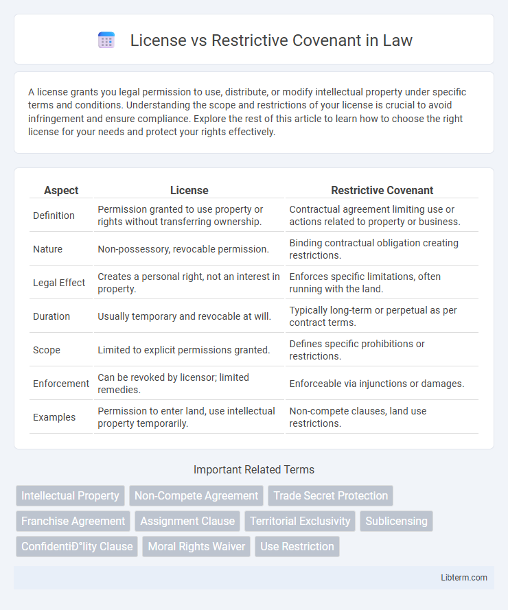 Restrictive Covenant vs License in Law - What is The Difference?