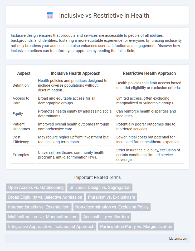 Restrictive vs Inclusive in Health - What is The Difference?