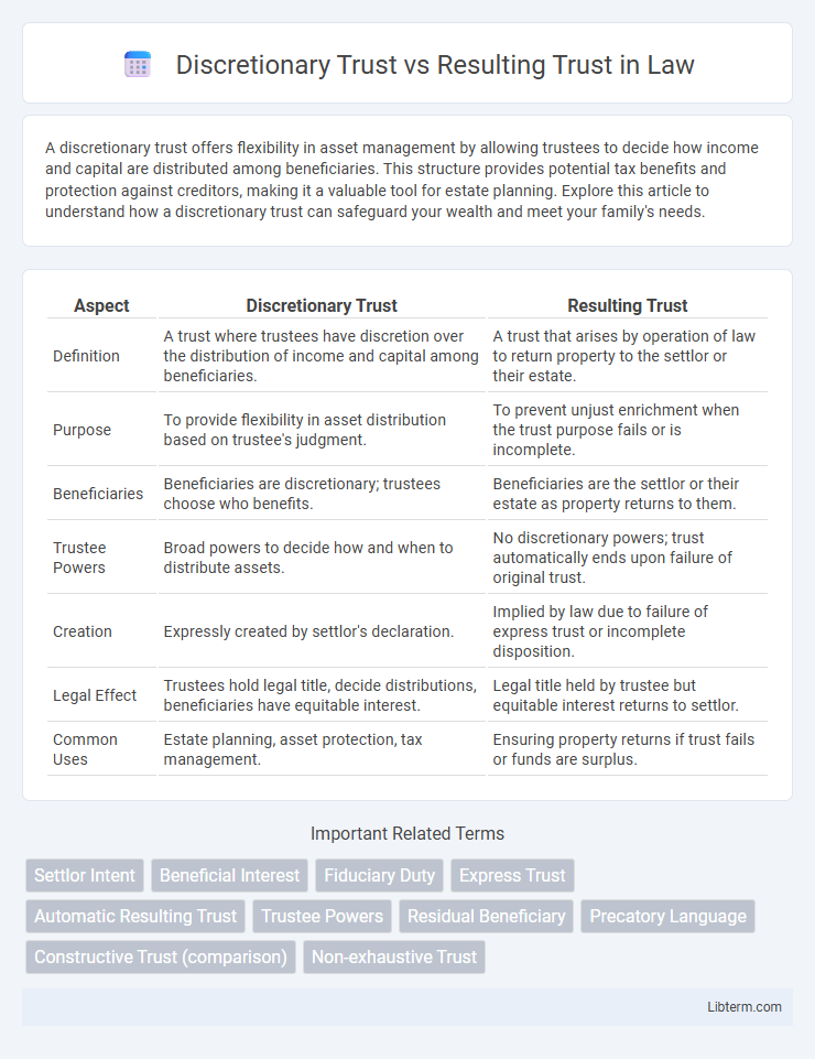 Resulting Trust vs Discretionary Trust in Law - What is The Difference?