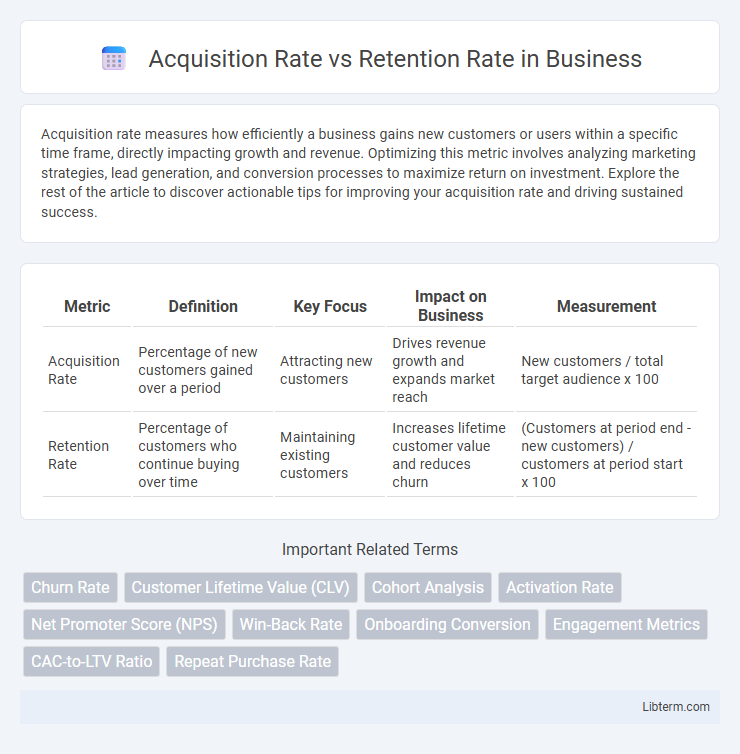 Retention Rate vs Acquisition Rate in Business - What is The Difference?