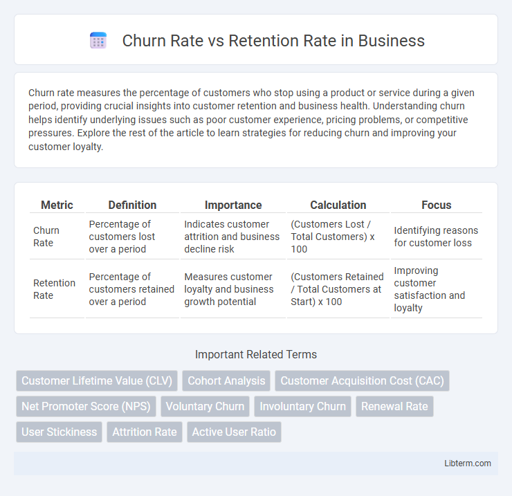 Retention Rate vs Churn Rate in Business - What is The Difference?