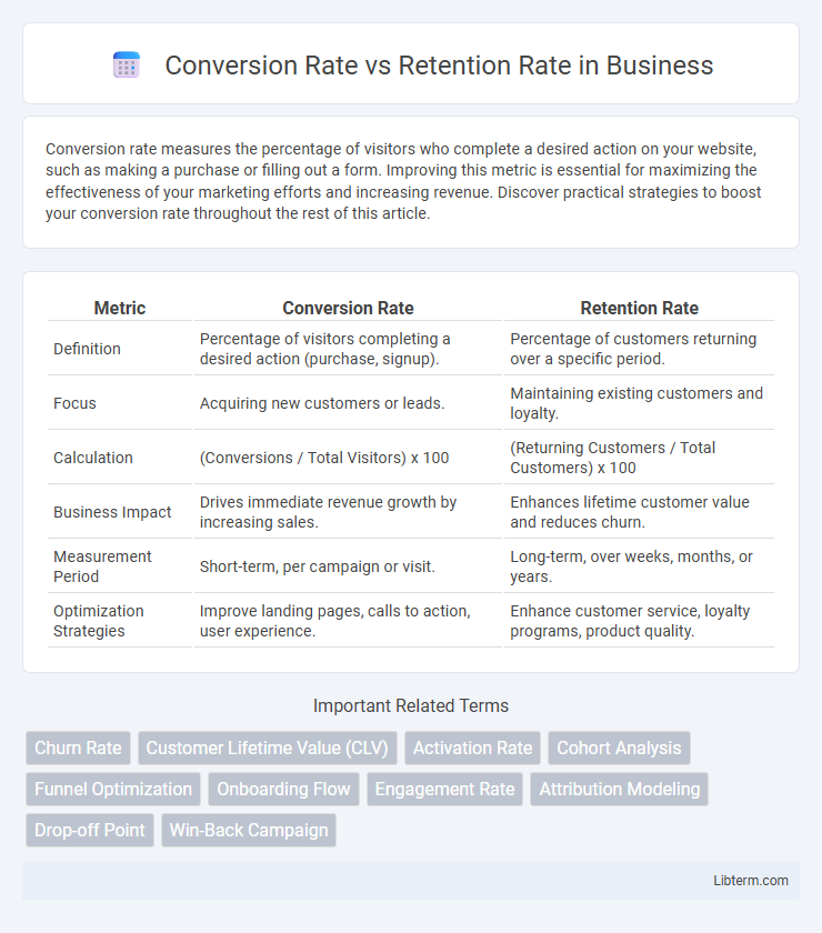 Retention Rate vs Conversion Rate in Business - What is The Difference?